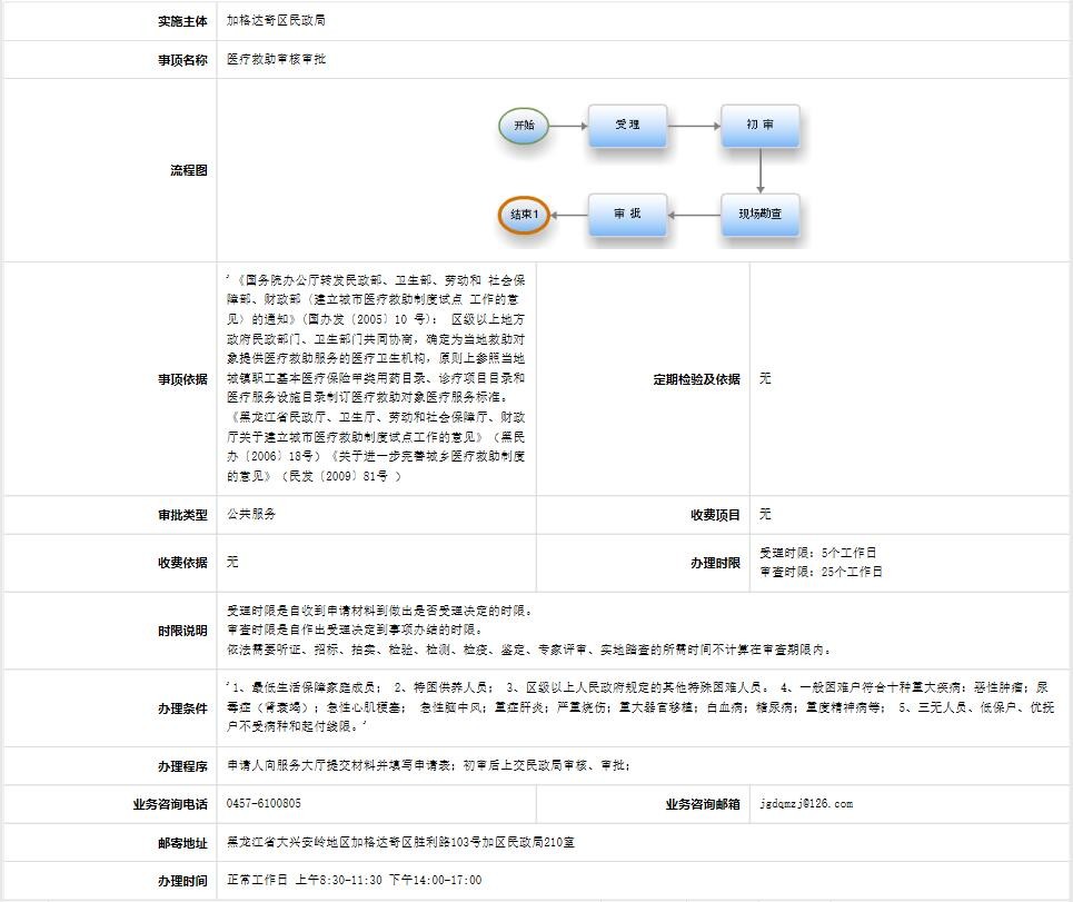 医疗救助审批.jpg