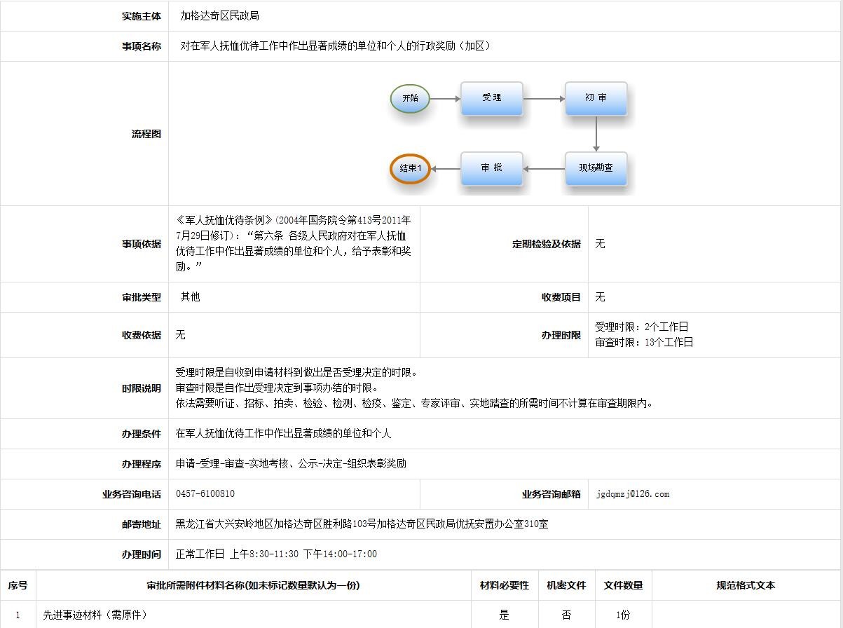 军人抚恤优待.jpg