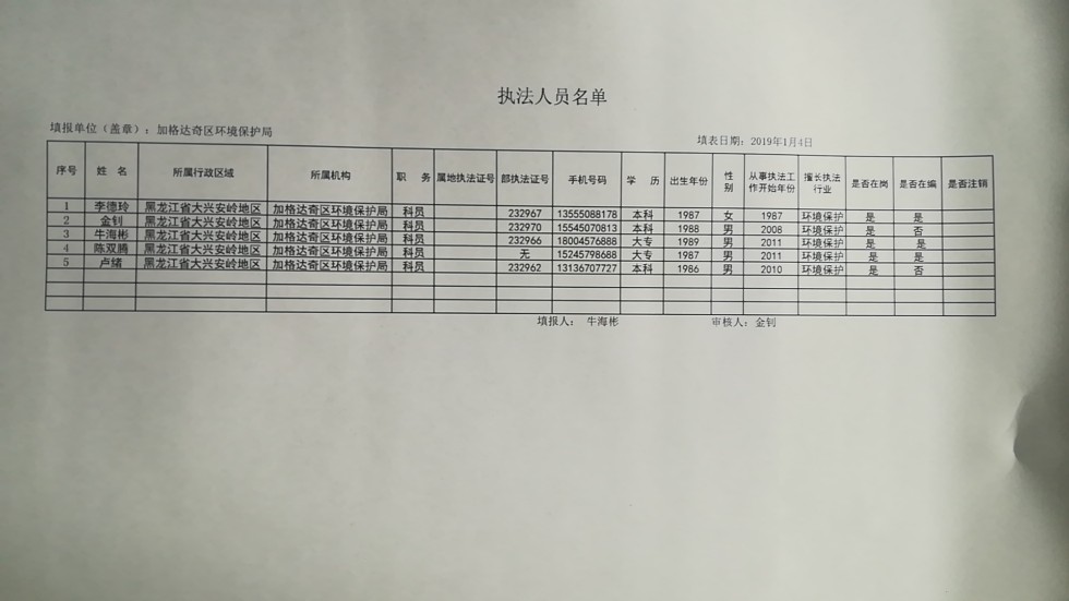 执法人员名单.jpg